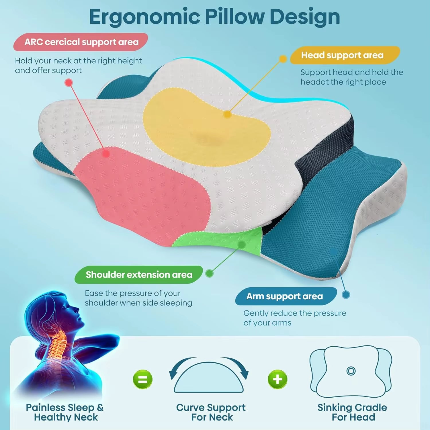 Cervical Pillow Ergonomic Contour Pillows Memory Foam Pillow for Sleepers of Different Sleeping Positions