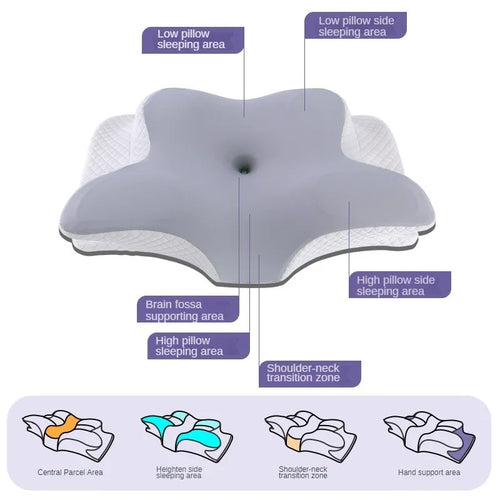 OrtopedicaPro Ergonomisk Butterfly Nackkudde – Memory Foam
